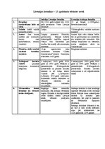 Konspekts 'Indriķa hronika un Livonijas Atskaņu hronika - Baltijas viduslaiku vēstures avot', 2.