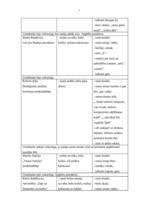 Konspekts 'Dažādu personu intervijas un uzstāšanas plašsaziņas līdzekļos', 7.