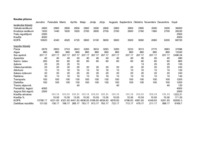 Biznesa plāns 'Biznesa plāns krodziņam "Evita"', 1.