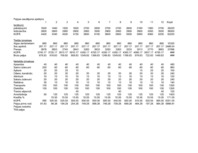 Biznesa plāns 'Biznesa plāns krodziņam "Evita"', 2.