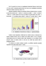 Diplomdarbs 'Alkohola atkarības sekas pusaudžiem Latgales reģionā', 31.