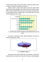 Diplomdarbs 'Alkohola atkarības sekas pusaudžiem Latgales reģionā', 35.