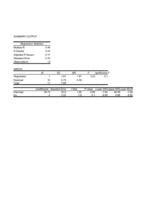 Referāts 'Ceļu satiksmes negadījumu skaits un faktori', 9.