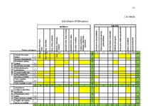Referāts 'AS "Aldaris" konkurētspējas paaugstināšanas projekts', 17.