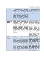 Referāts 'AS "Aldaris" konkurētspējas paaugstināšanas projekts', 38.