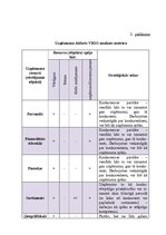 Referāts 'AS "Aldaris" konkurētspējas paaugstināšanas projekts', 39.