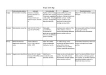 Konspekts 'Eiropas valstis 18.gadsimtā', 1.