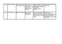 Konspekts 'Eiropas valstis 18.gadsimtā', 3.