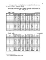 Referāts 'Dzelzceļa kravu pārvadājumi Latvijas preču stacijā', 24.