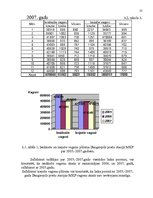Referāts 'Dzelzceļa kravu pārvadājumi Latvijas preču stacijā', 25.