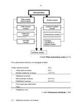 Referāts 'Izmaksas kā cenu veidošanas bāze uzņēmuma produktam', 22.