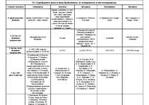 Konspekts 'От серебряного века к веку бронзовому: от модернизма к постмодернизму', 1.