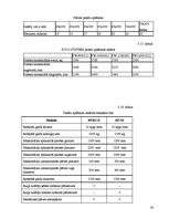 Referāts 'Iepakojums saldajam un skābajam krējumam', 24.