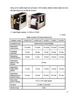 Referāts 'Iepakojums saldajam un skābajam krējumam', 31.