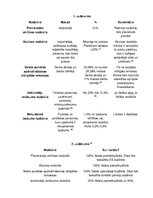 Konspekts 'Nodokļi', 1.