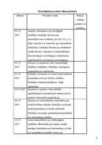 Prakses atskaite 'Prakse kriminālpolicijā', 9.