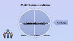 Prezentācija 'Darbinieku motivēšana', 7.