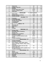 Biznesa plāns 'Viesmīlības uzņēmuma tehnoloģiskais projekts', 10.