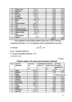 Biznesa plāns 'Viesmīlības uzņēmuma tehnoloģiskais projekts', 15.