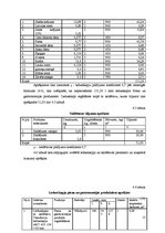 Biznesa plāns 'Viesmīlības uzņēmuma tehnoloģiskais projekts', 17.