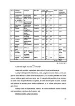 Biznesa plāns 'Viesmīlības uzņēmuma tehnoloģiskais projekts', 27.