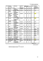 Biznesa plāns 'Viesmīlības uzņēmuma tehnoloģiskais projekts', 36.