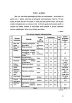 Biznesa plāns 'Viesmīlības uzņēmuma tehnoloģiskais projekts', 37.