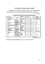 Biznesa plāns 'Viesmīlības uzņēmuma tehnoloģiskais projekts', 40.