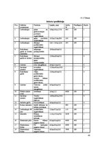 Biznesa plāns 'Viesmīlības uzņēmuma tehnoloģiskais projekts', 46.