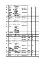 Biznesa plāns 'Viesmīlības uzņēmuma tehnoloģiskais projekts', 47.