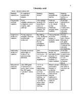 Konspekts 'Latvijas nodokļu sistēma', 4.