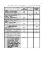 Konspekts 'Latvijas nodokļu sistēma', 5.