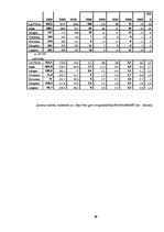 Referāts 'Vīrushepatīta B ārstēšana un profilakse', 19.