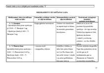 Konspekts 'Aprūpes plāns farmakoloģijā', 12.