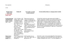 Paraugs 'Tematiskais plānojums ģeogrāfijā 8.klasei, Skola 2030.', 1.