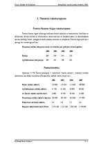 Prakses atskaite 'Finanšu tirgus pētījums (Schroders AG/Sveice)', 3.