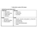 Biznesa plāns 'Individuālais komersants "Fazāns"', 12.