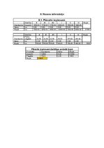 Biznesa plāns 'Individuālais komersants "Fazāns"', 13.