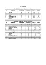 Biznesa plāns 'Individuālais komersants "Fazāns"', 14.