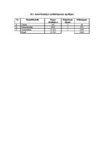 Biznesa plāns 'Individuālais komersants "Fazāns"', 15.