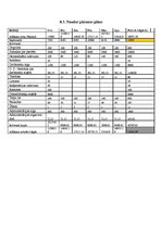 Biznesa plāns 'Individuālais komersants "Fazāns"', 17.