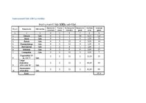 Biznesa plāns 'Biznesa plāns. SIA dibināšana', 15.