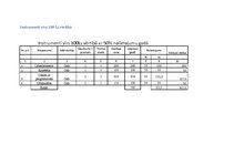 Biznesa plāns 'Biznesa plāns. SIA dibināšana', 16.