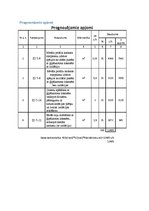 Biznesa plāns 'Biznesa plāns. SIA dibināšana', 23.