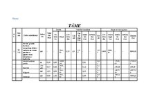 Biznesa plāns 'Biznesa plāns. SIA dibināšana', 24.