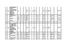 Biznesa plāns 'Biznesa plāns. SIA dibināšana', 25.