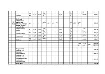 Biznesa plāns 'Biznesa plāns. SIA dibināšana', 26.