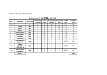 Biznesa plāns 'Biznesa plāns. SIA dibināšana', 30.