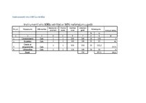 Biznesa plāns 'Biznesa plāns. SIA dibināšana', 31.