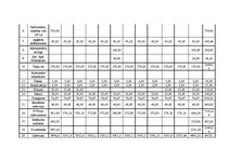 Biznesa plāns 'Biznesa plāns. SIA dibināšana', 34.